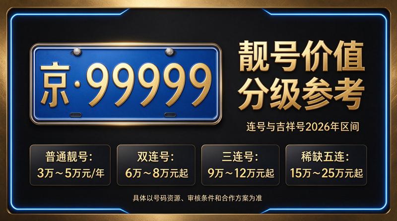 北京租牌照三年价格明细展示